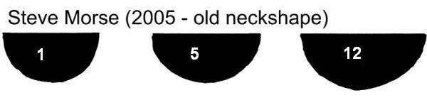 neckprofilestevemorse.jpg