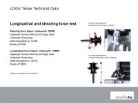 Tenax Shearing Force.jpg