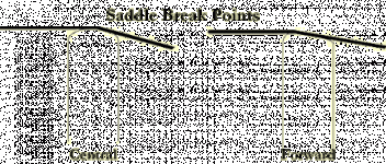 topics4_saddleBreakPoints.gif